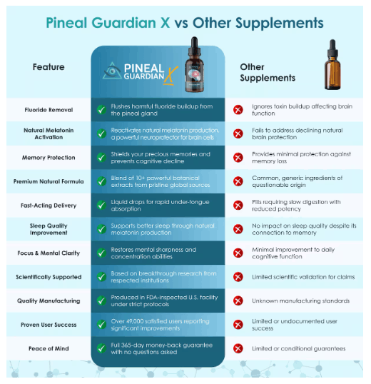 Pineal Guardian X Vs Other Supplements